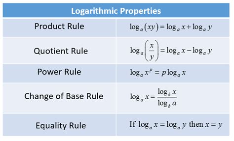 Logarithms - Product Rule (solutions, examples, videos, worksheets ...