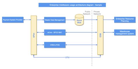 [DIAGRAM] Computer System Architecture Diagram - MYDIAGRAM.ONLINE