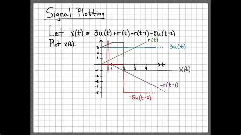 Continuous-Time Signal Plotting Example - YouTube