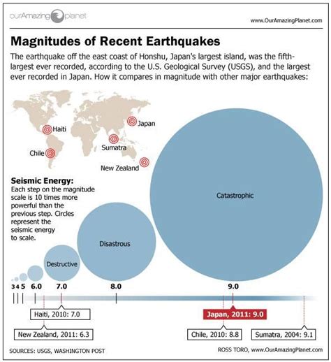 Japan's Biggest Earthquakes | Live Science