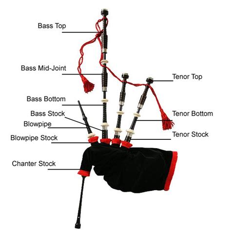 Blackwood Bagpipe Parts - boha