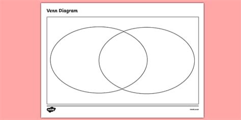 Blank Venn Diagram Template | Australia (teacher made)