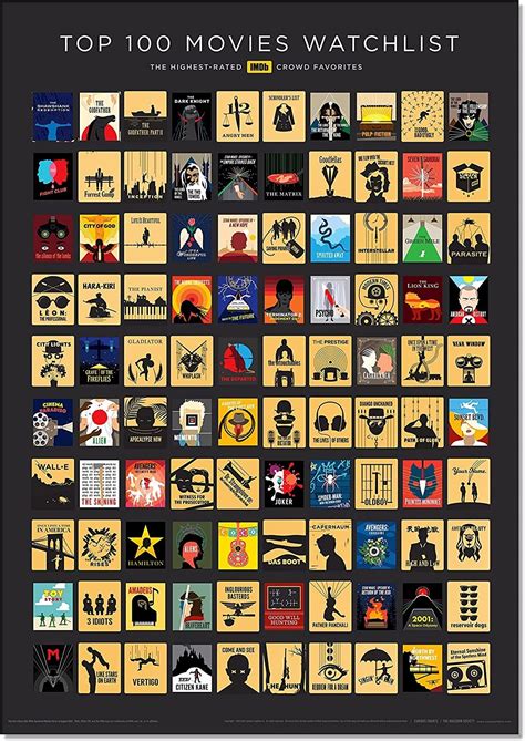 Top 100 Movies Poster Poster - Etsy Canada