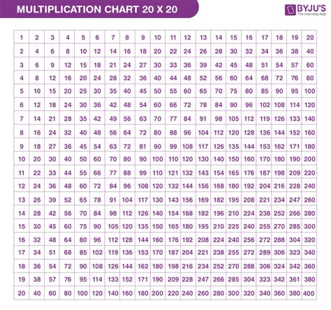 Multiplication Table Wikipedia, 58% OFF | www.elevate.in