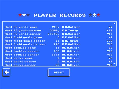 My Player Records : r/RetroBowl