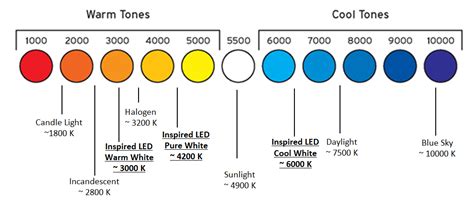 Inspired LED 101: Color Matching with LEDs | InspiredLED Blog