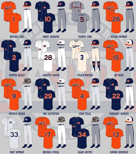 Auburn Tigers Baseball Uniforms - Auburn Uniform Database