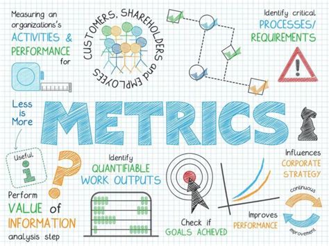 64 Important Business Metrics Your Company Must Know - nTask