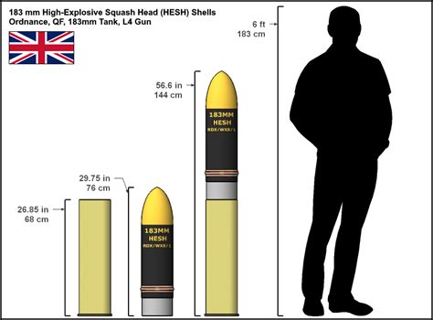 Real 183mm shells for the Deathstar were absurdly massive. : r ...