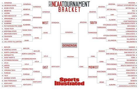 March Madness brackets: Expert picks, predictions for 2022 - Sports ...