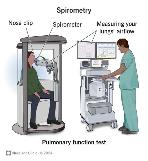 Spirometry: Purpose, Procedure, Risks & Results - Worksheets Library