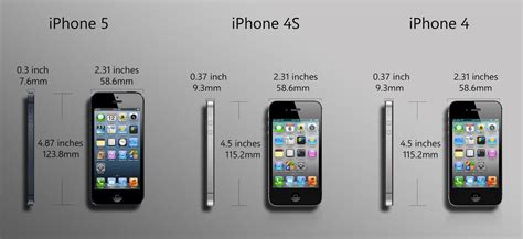 iPhone 5 vs. iPhone 4S vs. iPhone 4