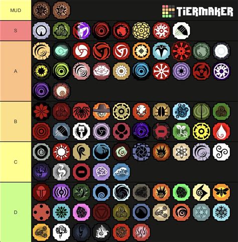 Shindo Life bloodline Tier List Wiki 2022 October