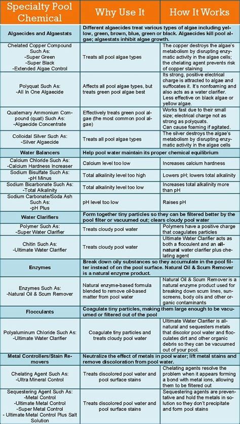 Specialty Pool Chemicals Guide | PoolGear Plus | Swimming pool maintenance, Swimming pool ...