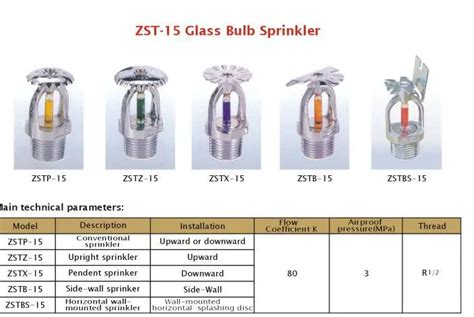 Spray Fire Sprinkler Parts,Types Of Fire Sprinkler Heads,Factory Price Fire Sprinkler Types Of ...