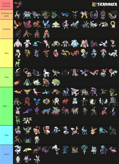 Every Legendary and Mythical Pokémon (GEN 9) Tier List (Community Rankings) - TierMaker