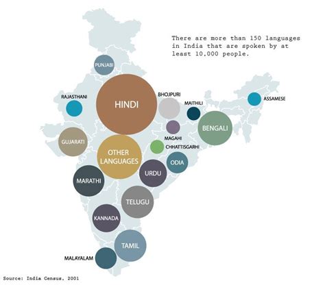 Most-Spoken Languages of India [800x703] : MapPorn