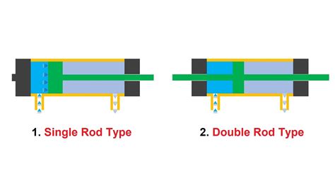 Double Acting Hydraulic Cylinder Working Animation - YouTube