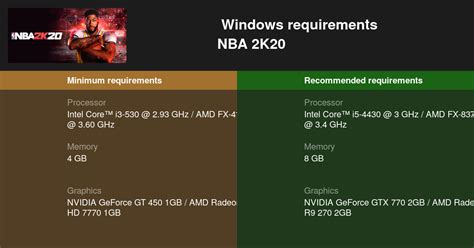 NBA 2K20 System Requirements — Can I Run NBA 2K20 on My PC?