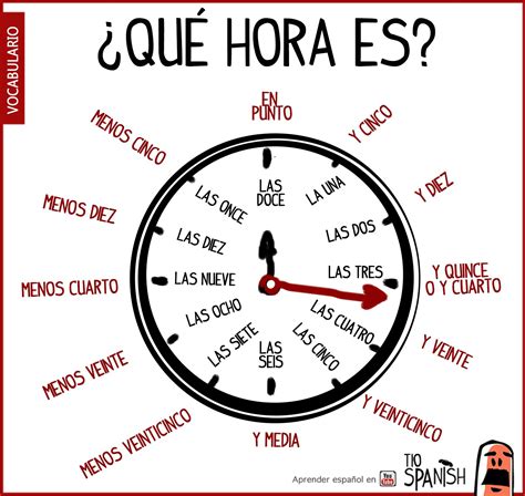 Las horas en español, aprender a decir la hora en español Spanish Help ...