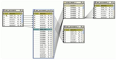 Family Dollar 810 EDI Invoice Mapping (Part 3) - EDI Academy Blog