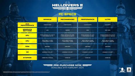 مشخصات سیستم مورد نیاز بازی Helldivers 2 منتشر شد