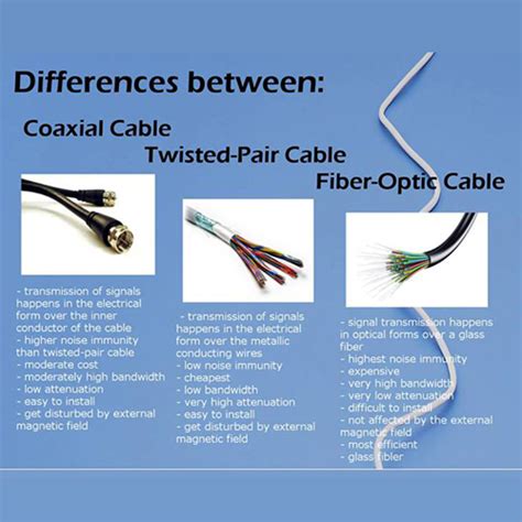 Twisted Pair Wire Diagram