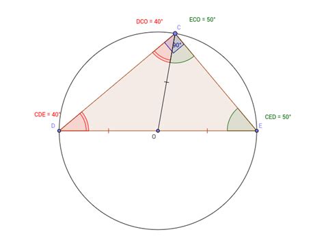 Thales' Theorem – GeoGebra