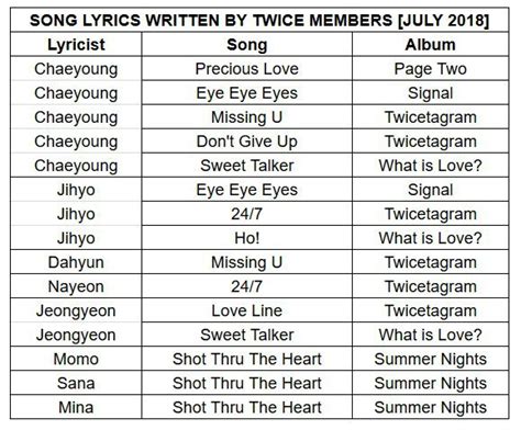 Twice Song Lyrics Written by Twice Members (July 2018) | Twice (트와이스)ㅤ Amino