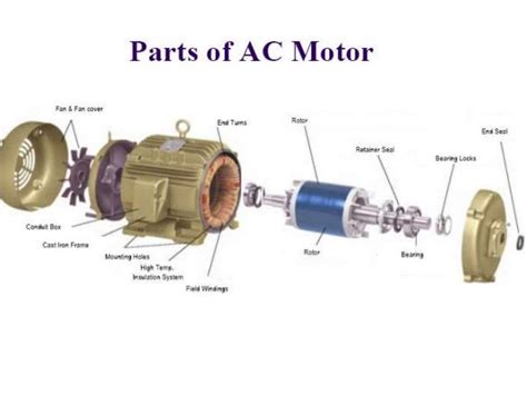 Clear electronic project box: Working of squirrel cage induction motor