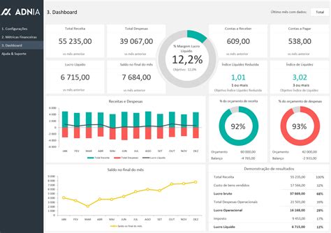 Planilha de Dashboard Financeiro - Demo - Dashboard Design