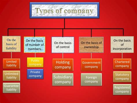 Companies act, 2013