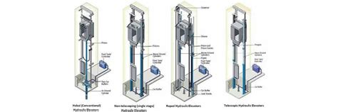 Types of Elevator | What You Should Know (2024 Selection Guide)