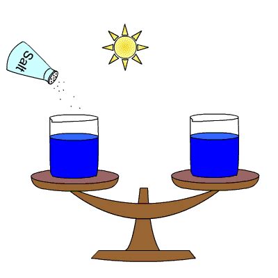 Dissolving Salt In Water Clip Art