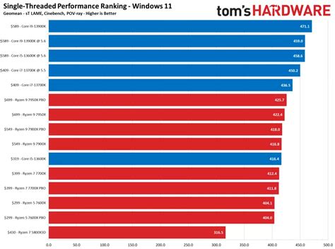 Amd And Intel Processor Comparison Table | informacionpublica.svet.gob.gt