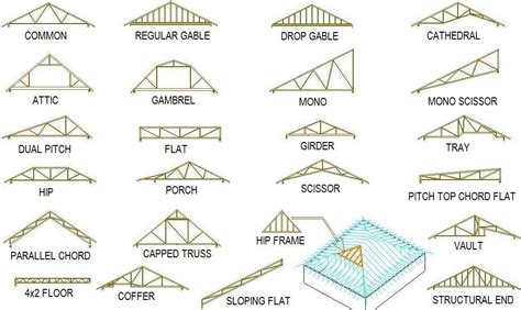 Truss types - Civil Engineering Discoveries