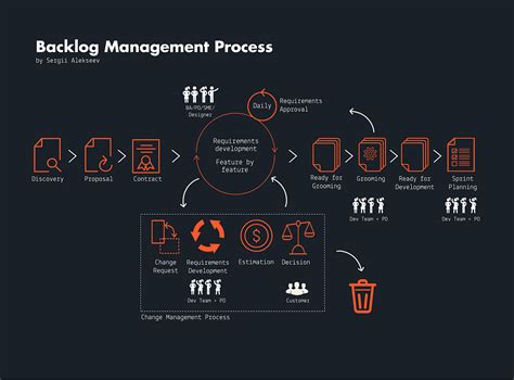 Setting up a product backlog management process using Jira | by Sergii ...