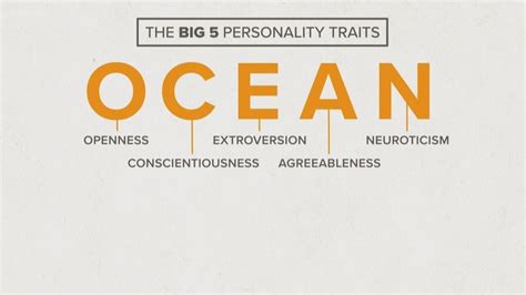 What Is The Big Five Personality Test? Origins, Practicality, Pros/Cons