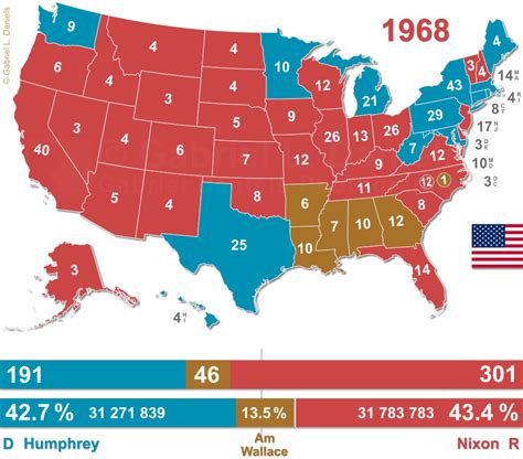 Election Map Of 1968