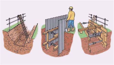 Hazards Associated with Excavations & the Control Measures | Excavation, Hazard, Control