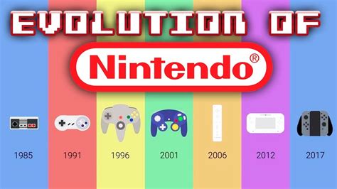 Evolution of Nintendo Consoles - YouTube