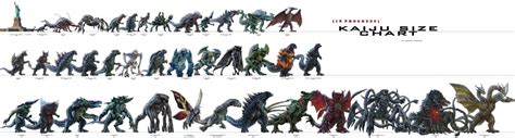 Kaiju size chart by GMKgodzilla on DeviantArt