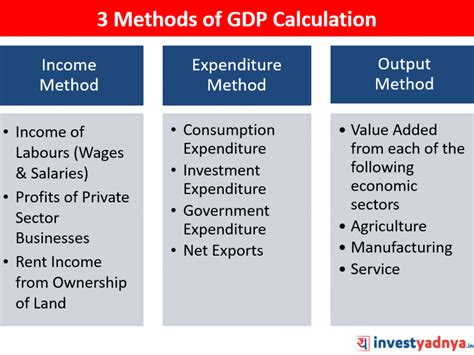 pomalý učiteľ ústnej gdp calculation book pdf holiaci strojček dôkladný článok