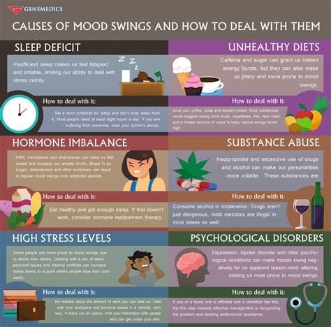 Causes Of Mood Swings And How To Deal With Them - Genemedics