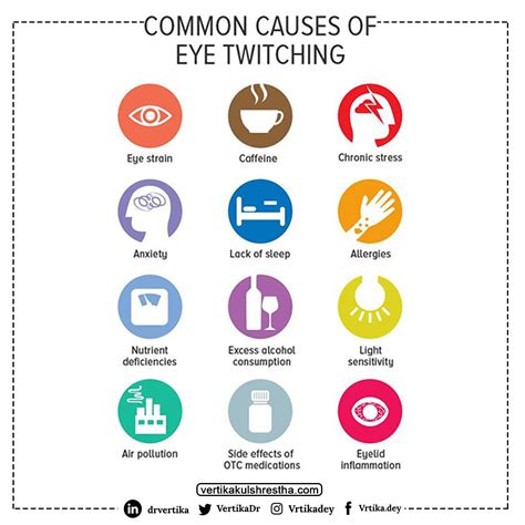 Common Causes of Eye Twitching – Dr Vertika Kulshrestha | Eye Specialist