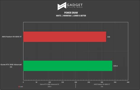 AMD Radeon RX 6800 XT Graphics Card Review - A Worthy Opposition – Gadget Pilipinas | Tech News ...