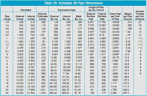 Ukuran Diameter Pipa Stainless - U Soalan