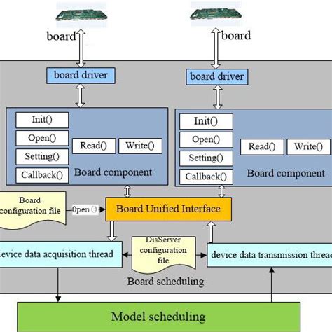 (PDF) A Simulation and Verification Platform for Avionics Systems Based ...