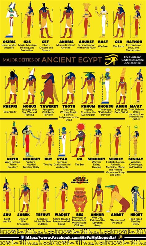 Ancient Egypt Numbers 1-10