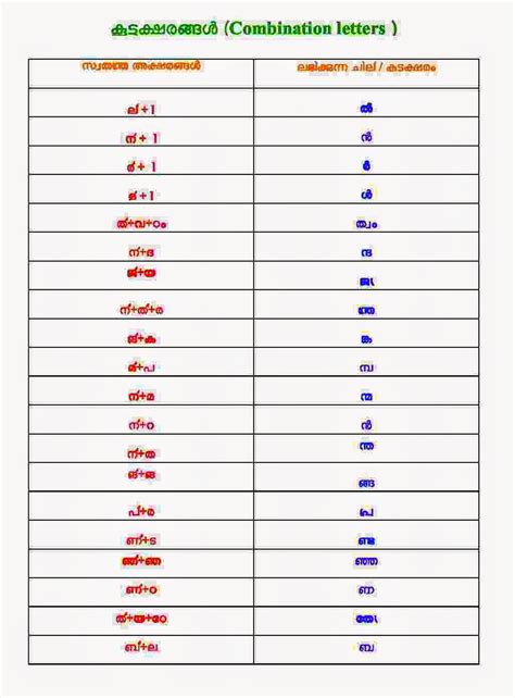 ISM MALAYALAM KEYBOARD LAYOUT PDF